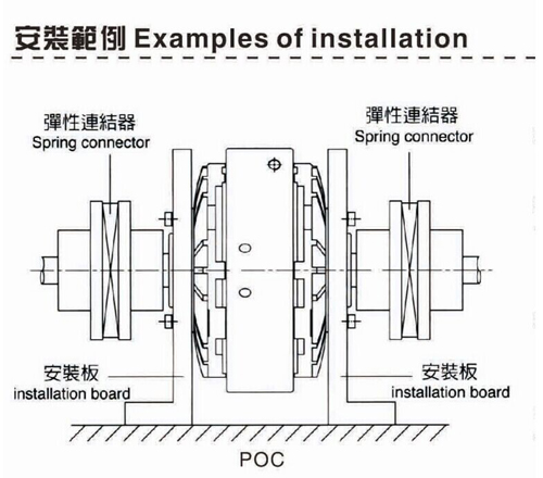 磁粉離合器