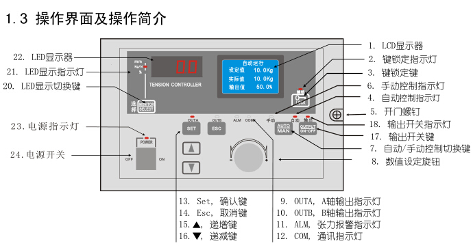 磁粉張力控制器